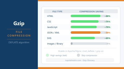 DNS Load Balancing: How It Works Techy All Tutorial